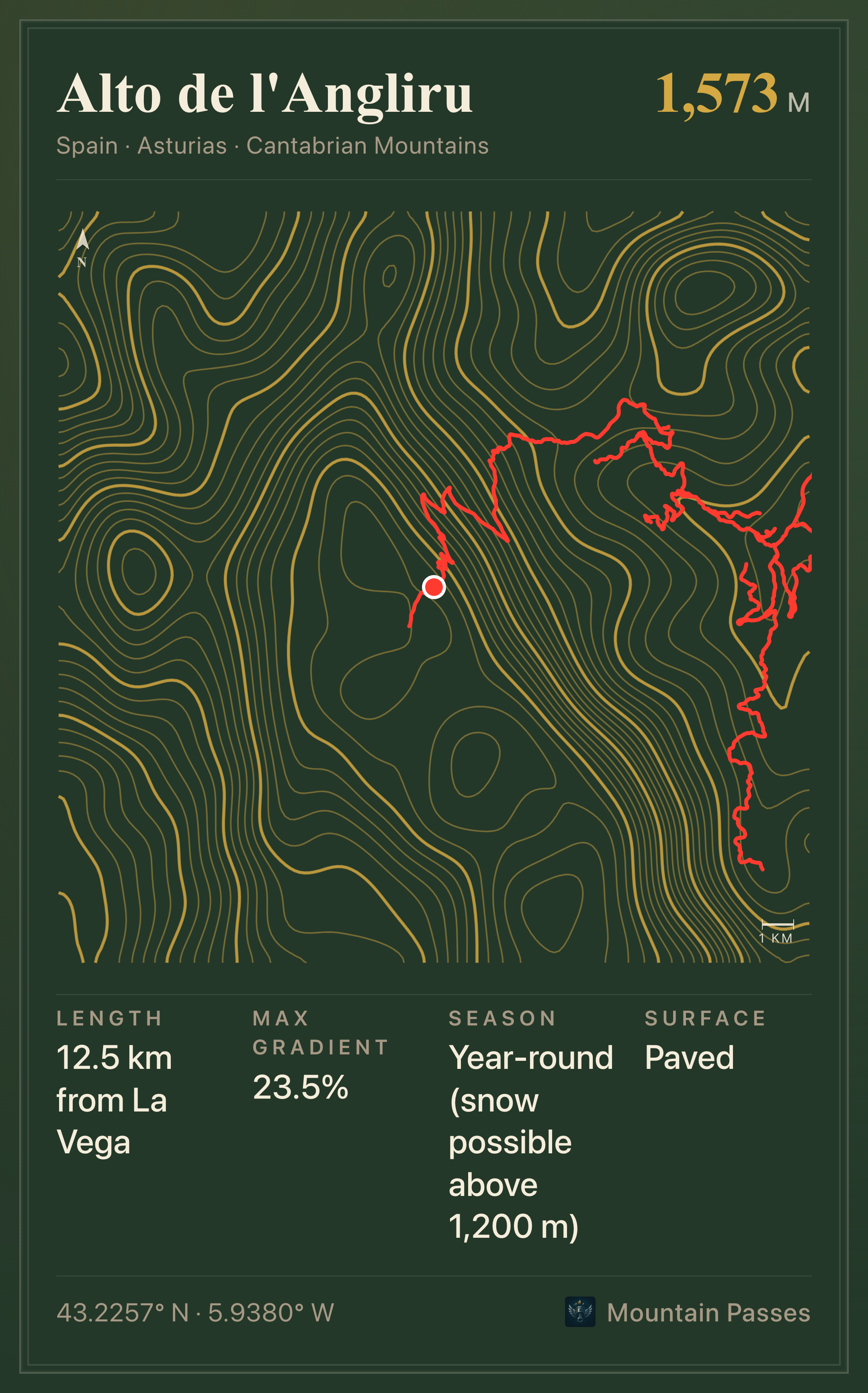 Topographic route plate for Alto de l'Angliru