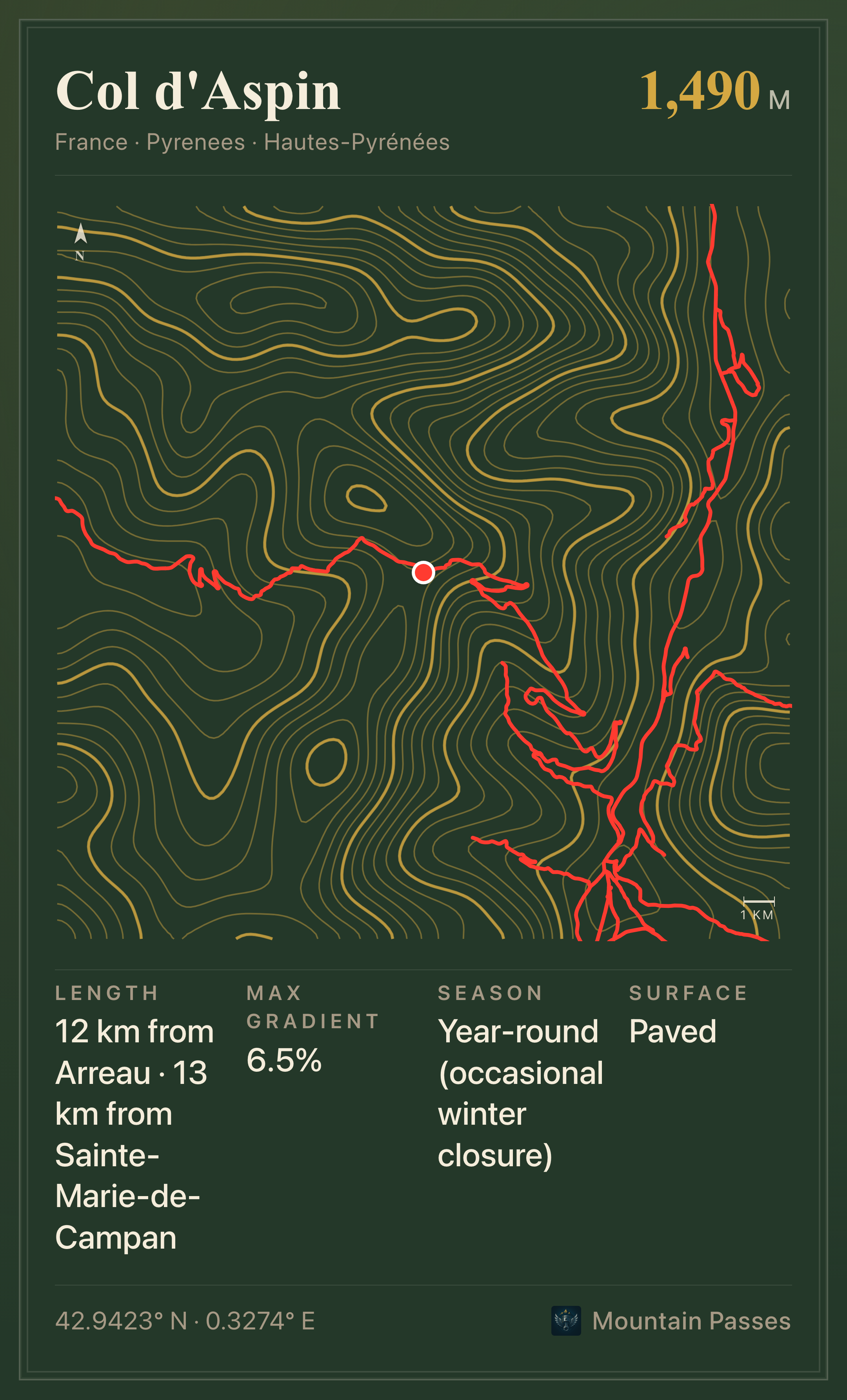 Topographic route plate for Col d'Aspin