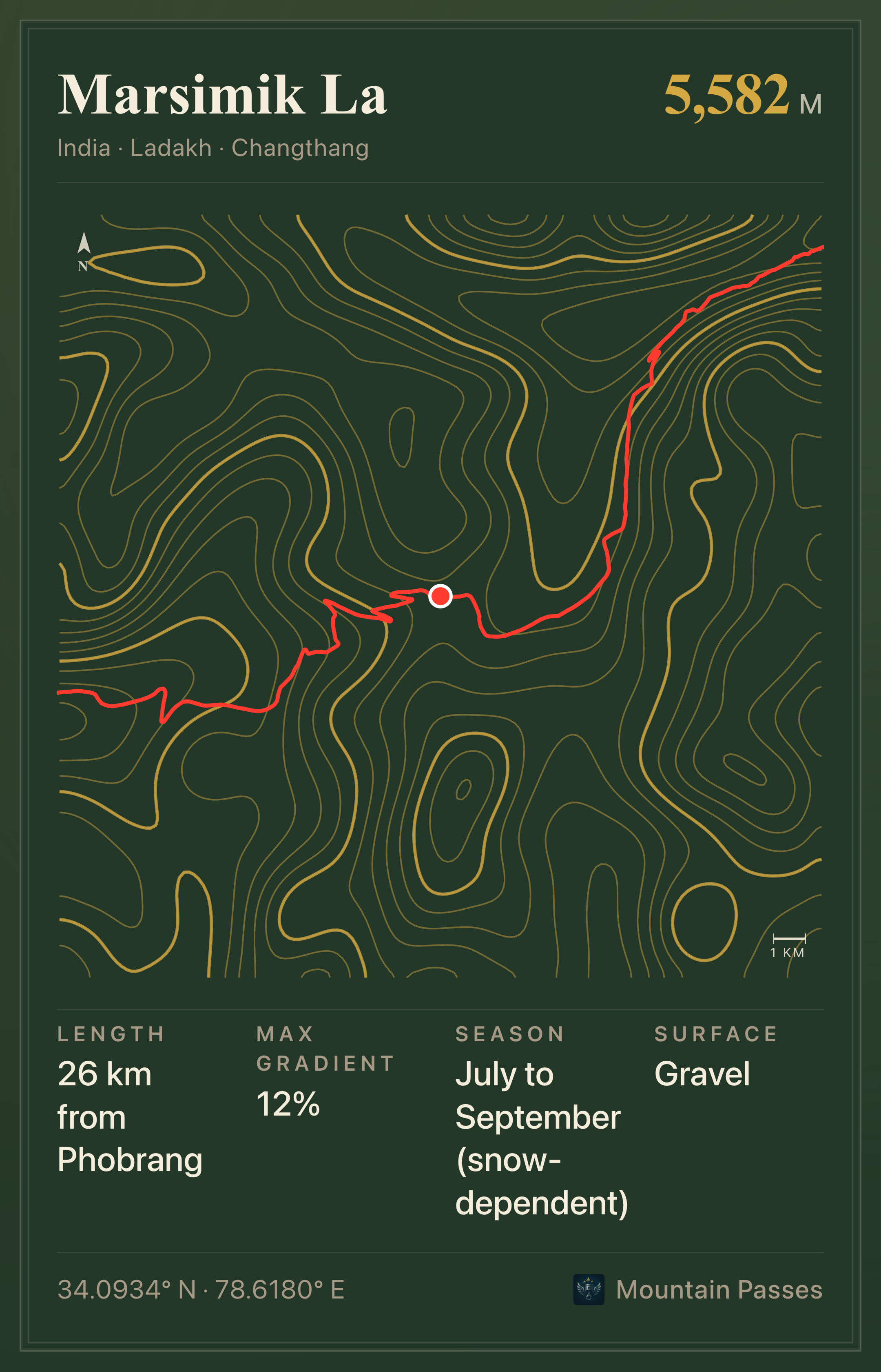 Topographic route plate for Marsimik La