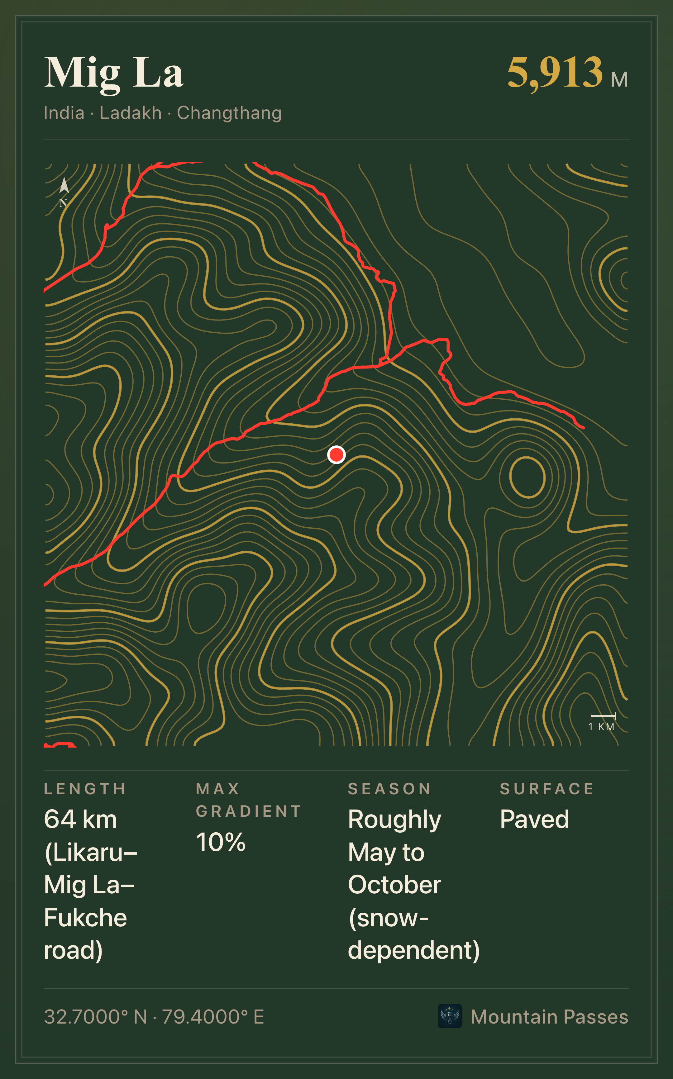 Topographic route plate for Mig La