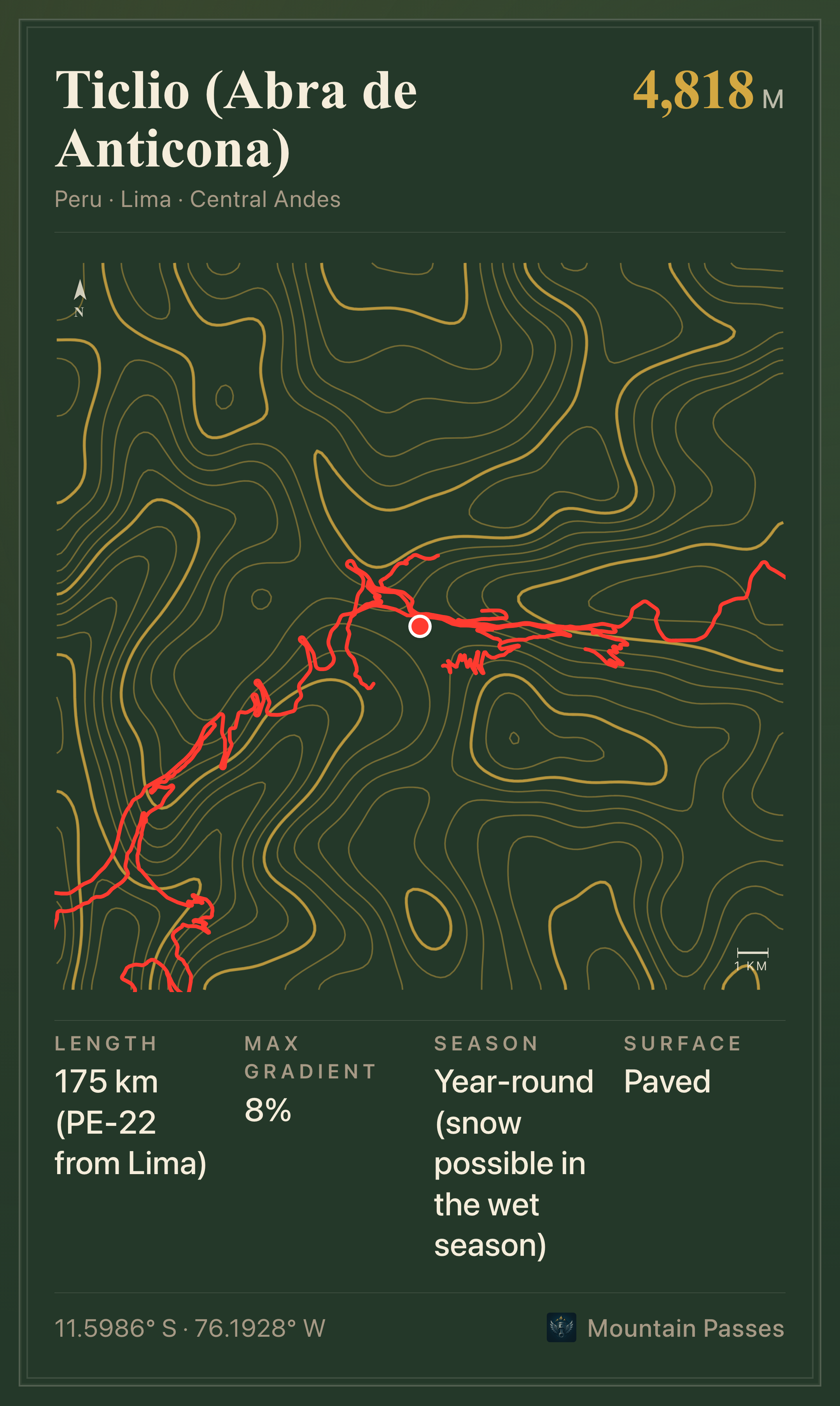 Topographic route plate for Ticlio (Abra de Anticona)