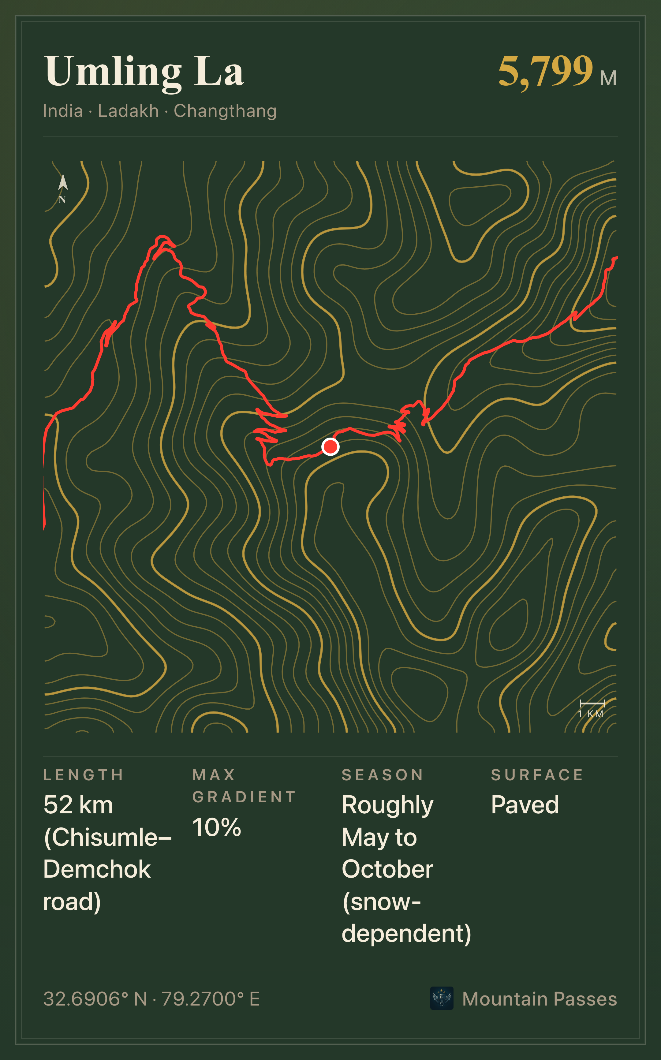 Topographic route plate for Umling La